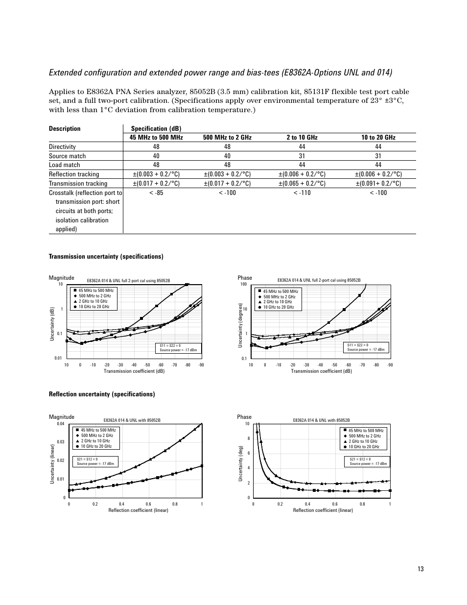 Atec Agilent-E8364A User Manual | Page 13 / 32