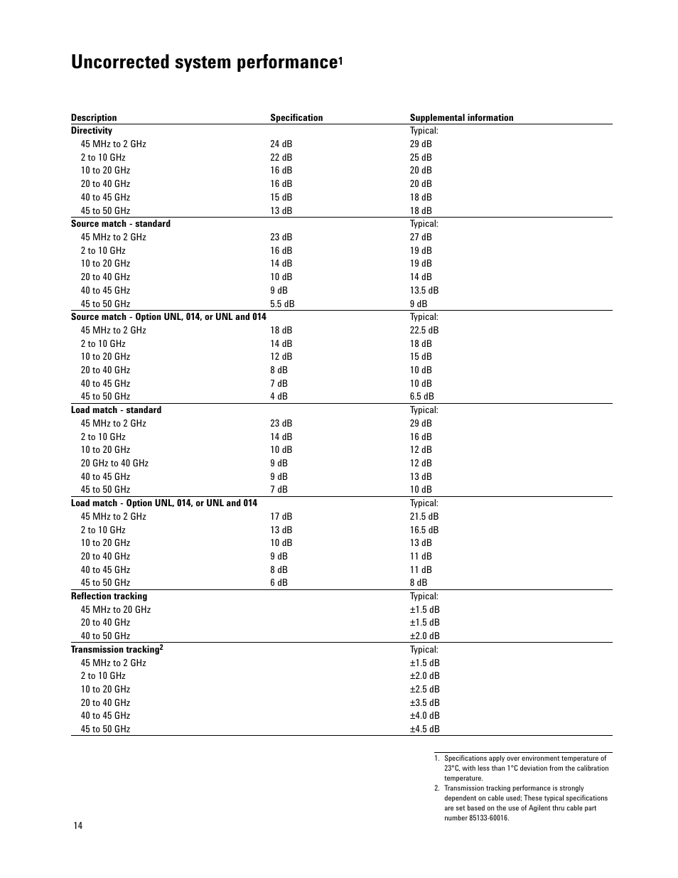 Uncorrected system performance | Atec Agilent-E8364A User Manual | Page 14 / 32