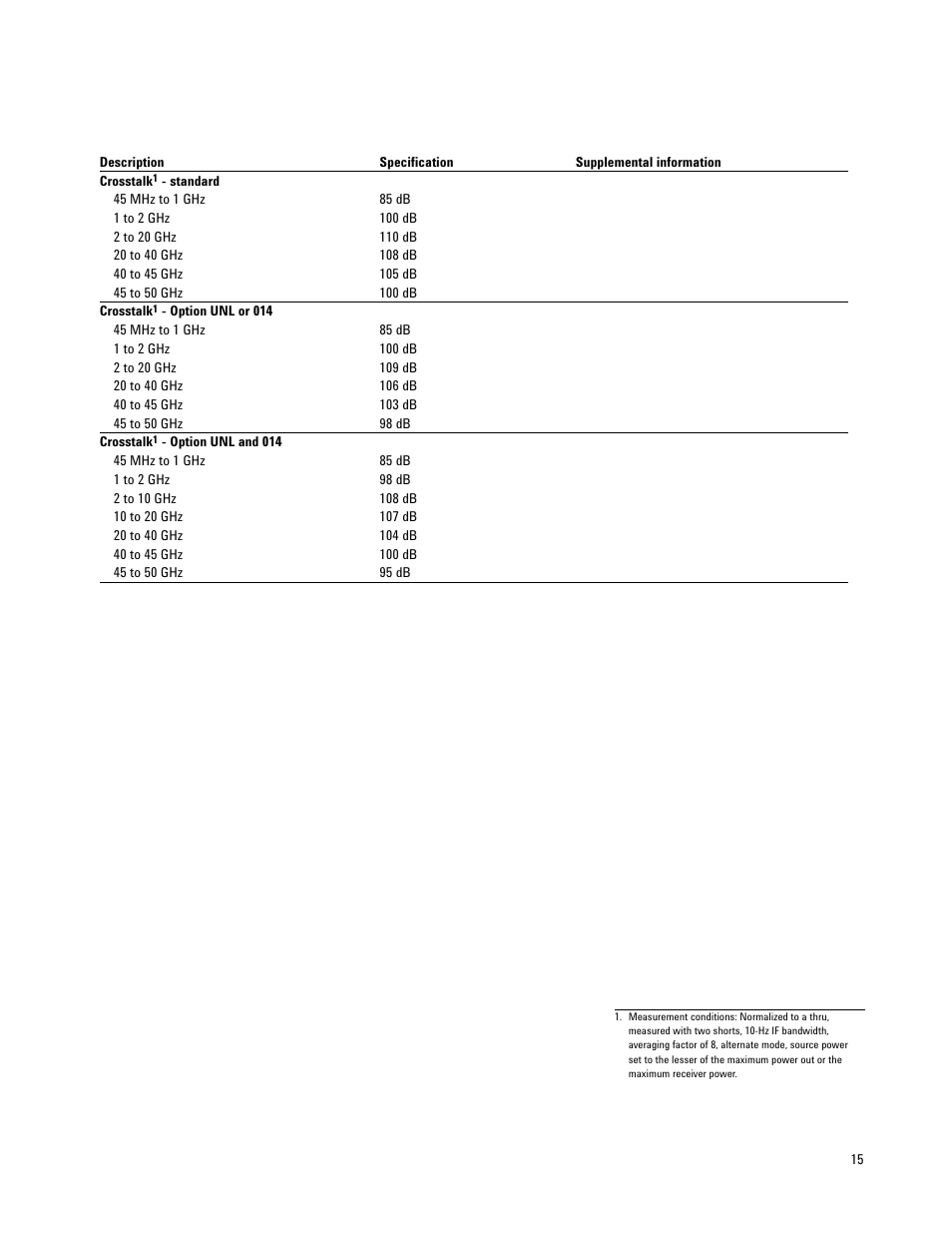 Atec Agilent-E8364A User Manual | Page 15 / 32