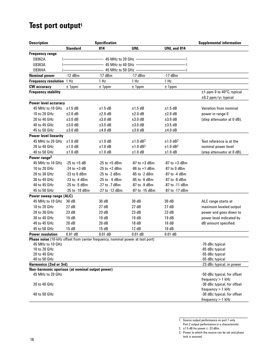 Test port output | Atec Agilent-E8364A User Manual | Page 16 / 32