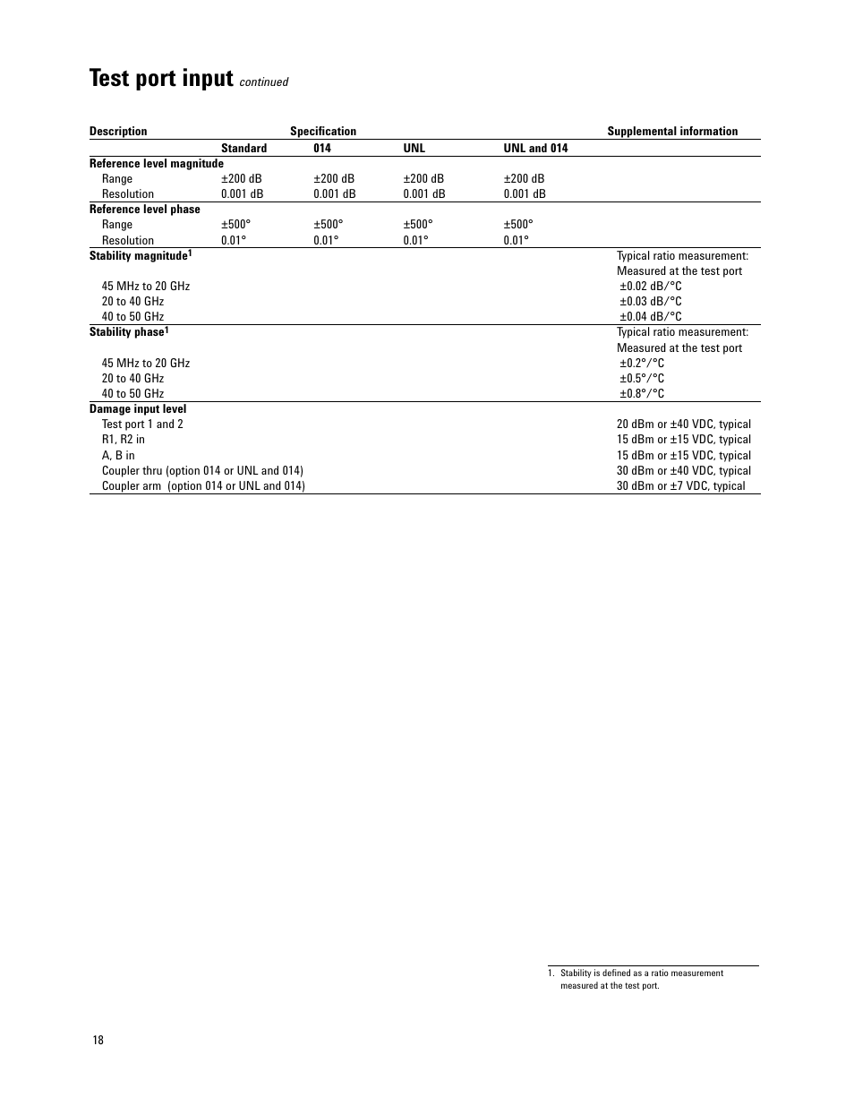 Test port input | Atec Agilent-E8364A User Manual | Page 18 / 32