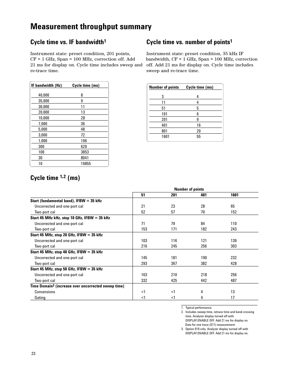 Measurement throughput summary, Cycle time vs. if bandwidth, Cycle time vs. number of points | Cycle time | Atec Agilent-E8364A User Manual | Page 23 / 32