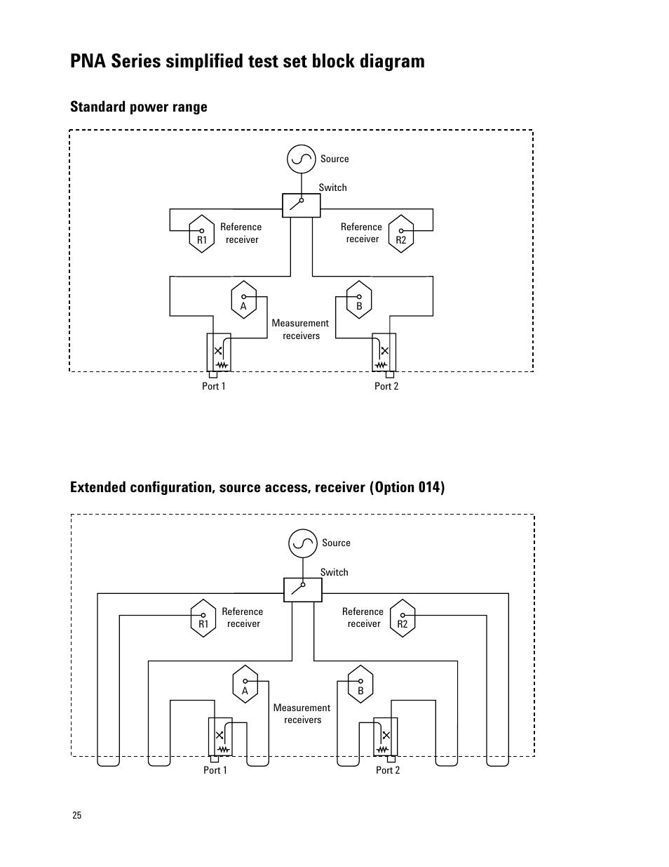Pna series simplified test set block diagram | Atec Agilent-E8364A User Manual | Page 25 / 32