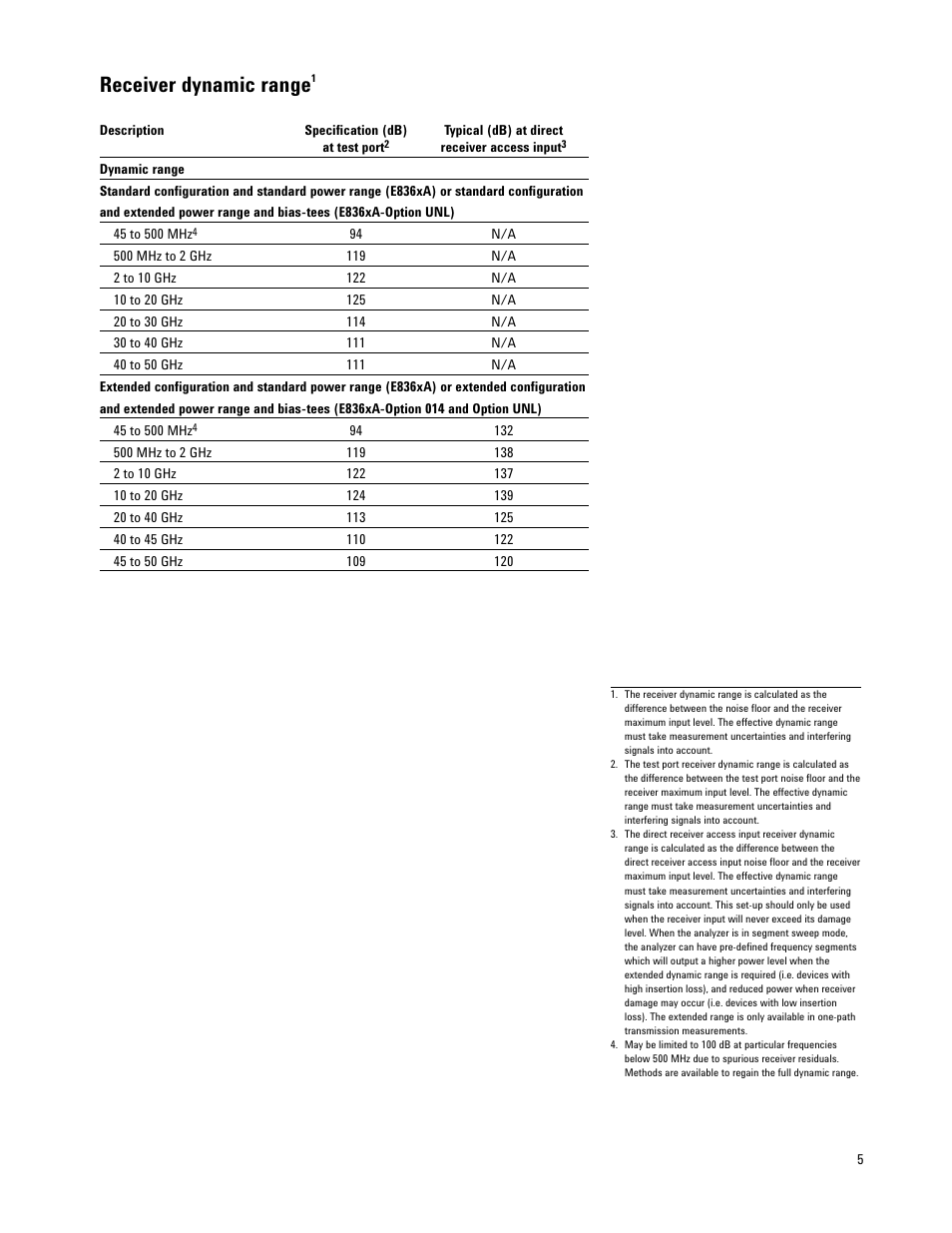 Receiver dynamic range | Atec Agilent-E8364A User Manual | Page 5 / 32