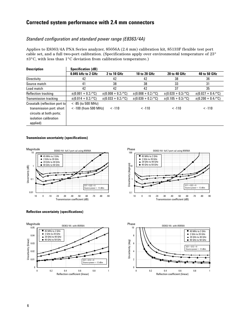 Atec Agilent-E8364A User Manual | Page 6 / 32