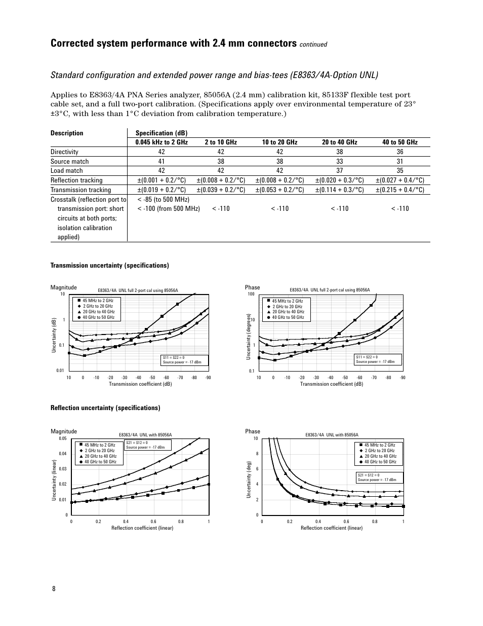 Atec Agilent-E8364A User Manual | Page 8 / 32