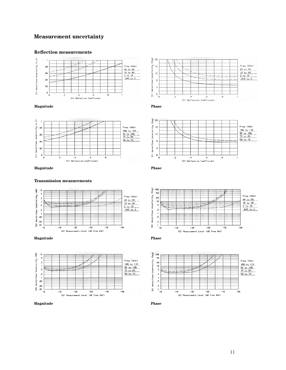 Measurement uncertainty | Atec Agilent-8510C User Manual | Page 11 / 28
