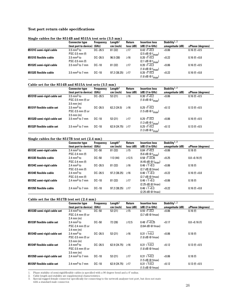 Atec Agilent-8510C User Manual | Page 26 / 28
