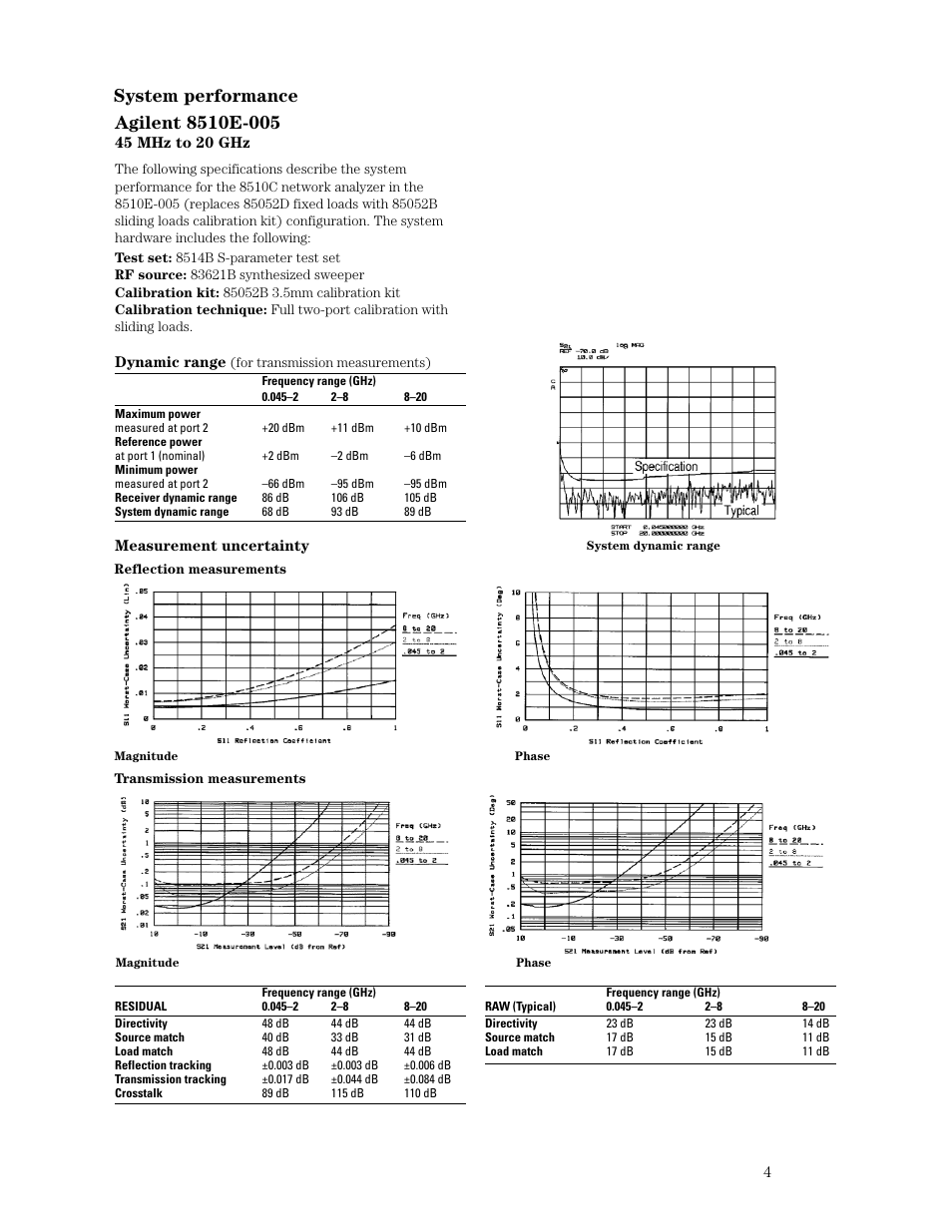 System performance | Atec Agilent-8510C User Manual | Page 4 / 28