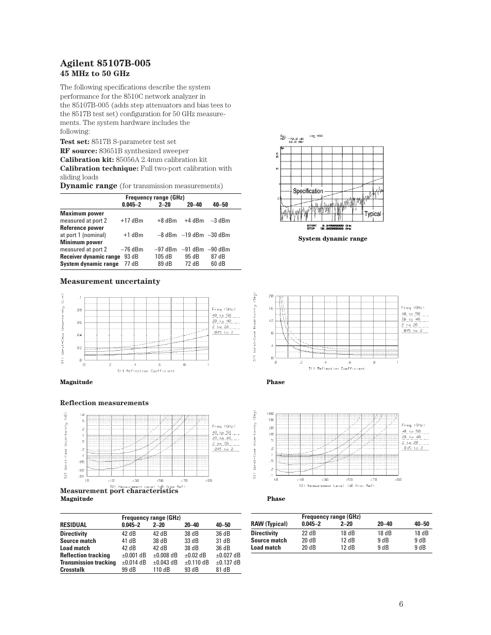 Atec Agilent-8510C User Manual | Page 6 / 28