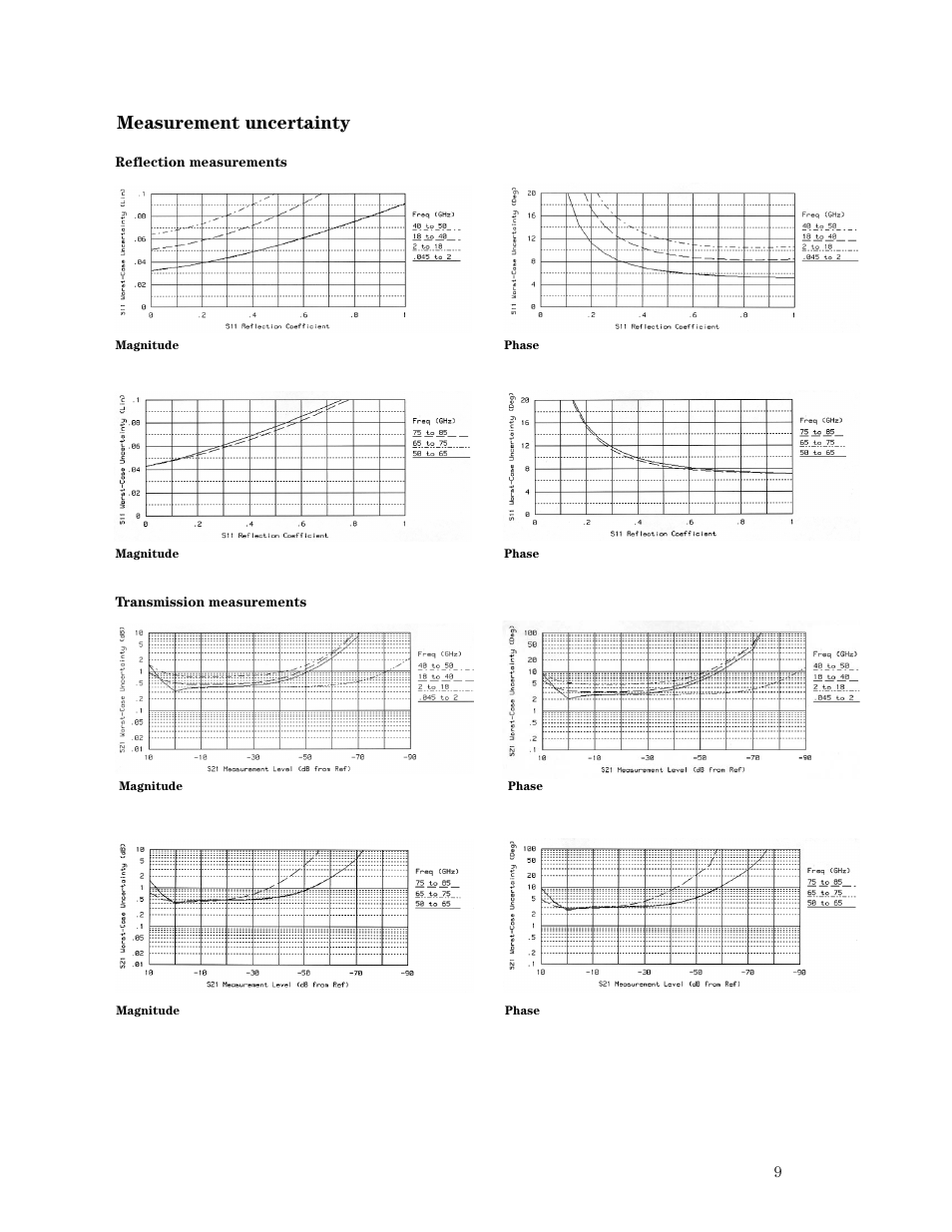 Measurement uncertainty | Atec Agilent-8510C User Manual | Page 9 / 28