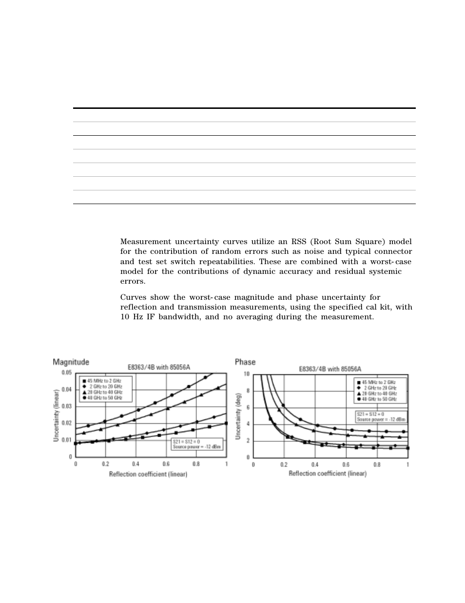 Measurement port characteristics, Measurement uncertainty, Reflection measurements | Atec Agilent-85133F User Manual | Page 138 / 142