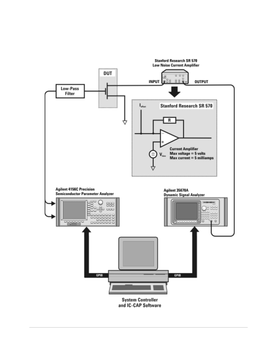 Figure 17 1/f noise measurement block diagram, Figure 17. 1/f noise measurement block diagram | Atec Agilent-85133F User Manual | Page 47 / 142