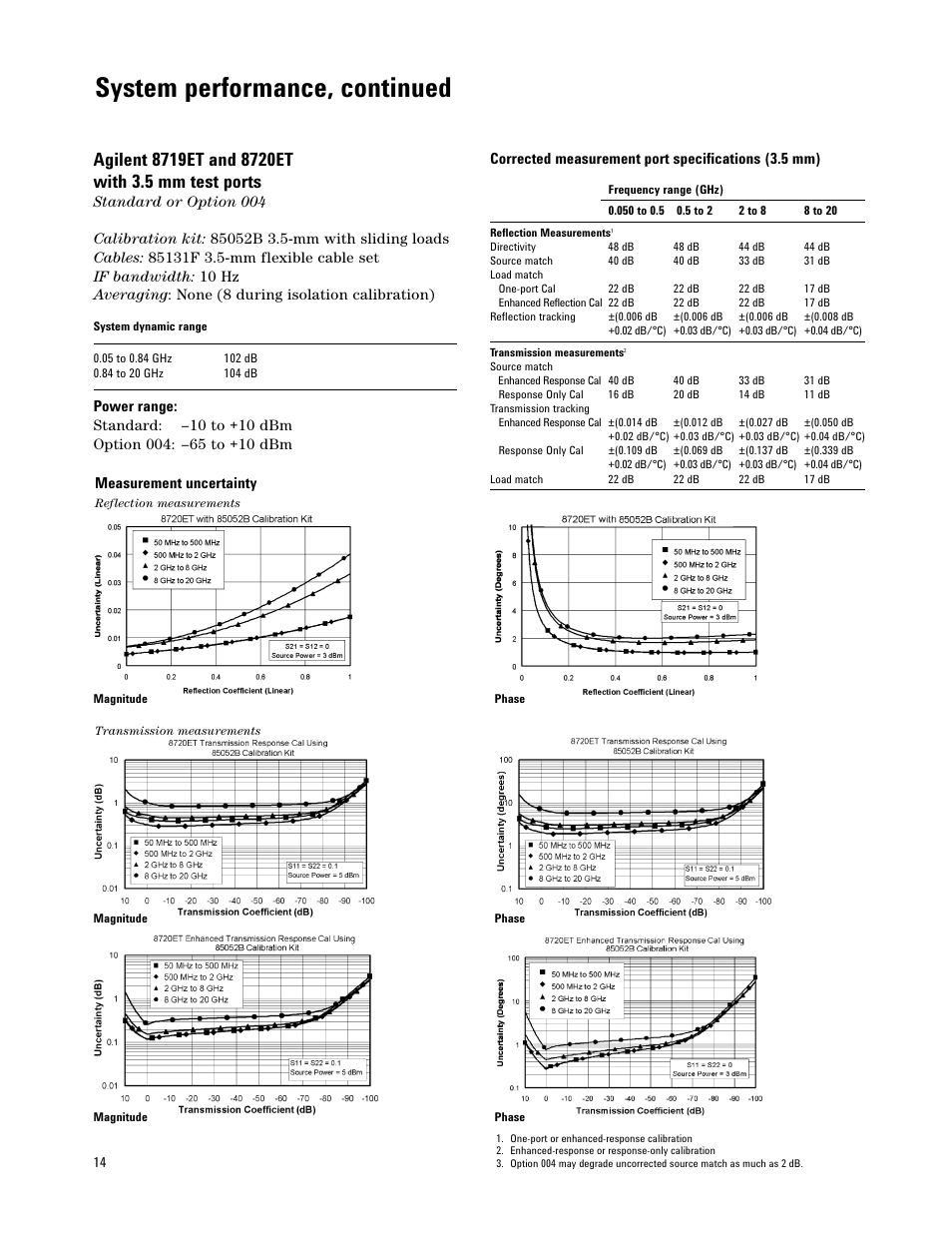 System performance, continued | Atec Agilent-8722ES User Manual | Page 10 / 32