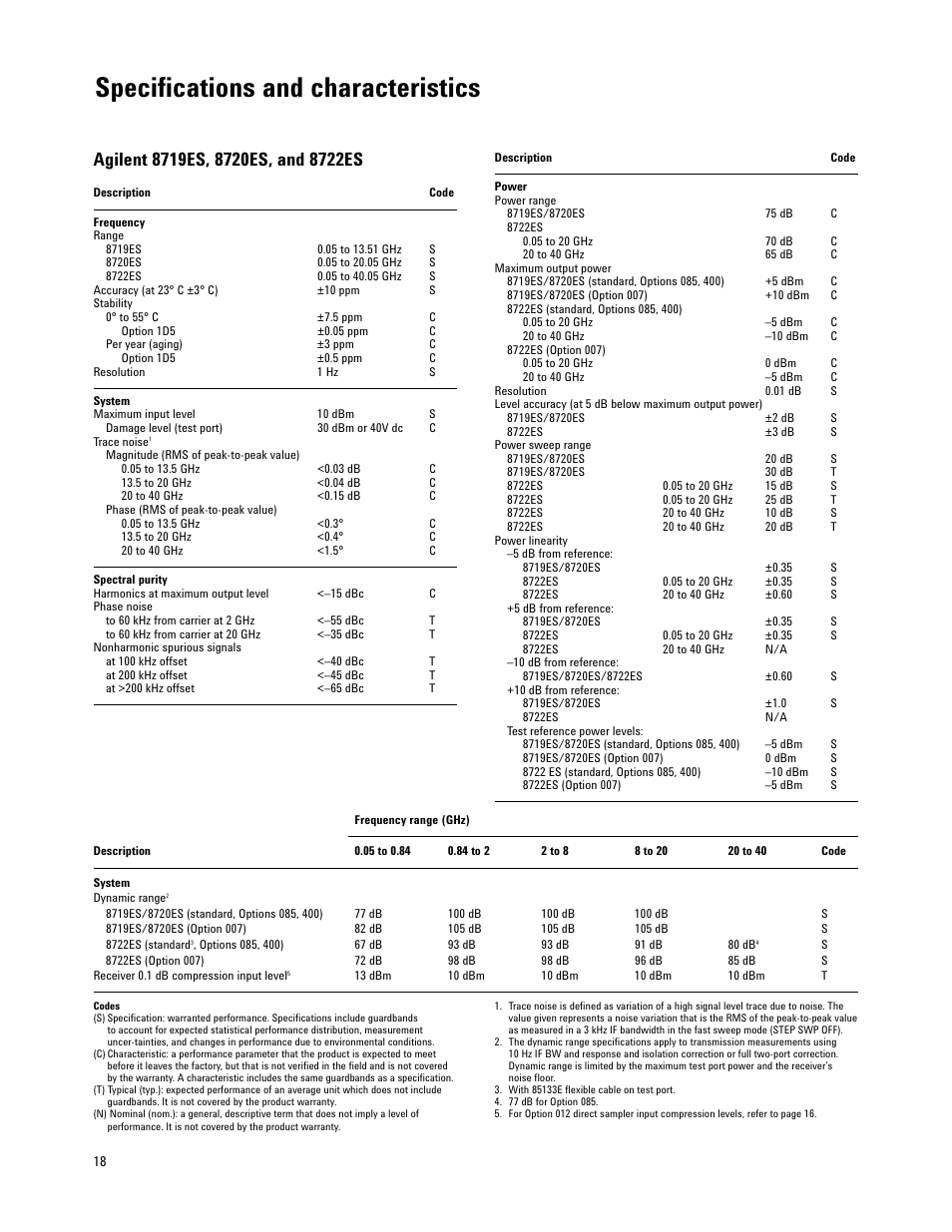 Specifications and characteristics | Atec Agilent-8722ES User Manual | Page 14 / 32