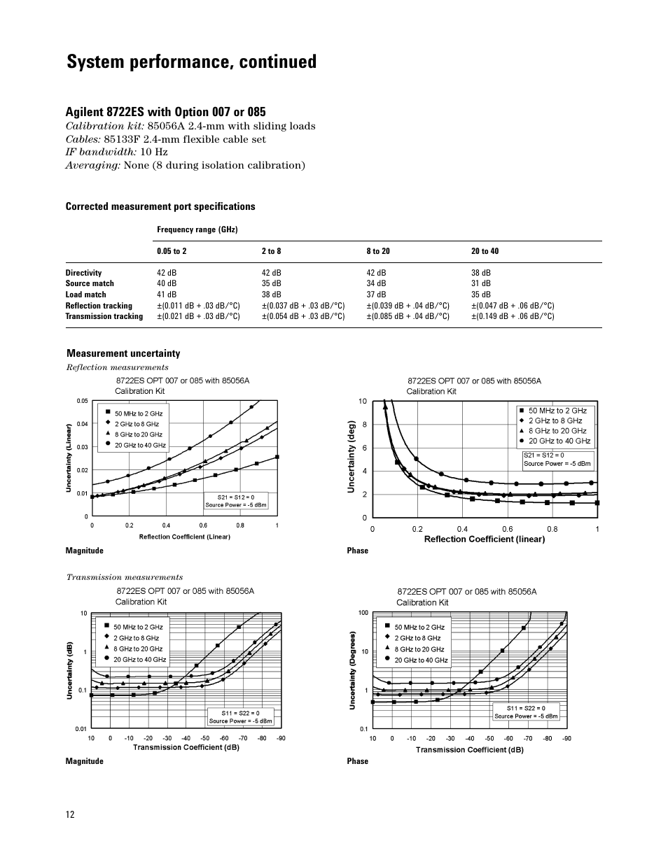 System performance, continued | Atec Agilent-8722ES User Manual | Page 8 / 32