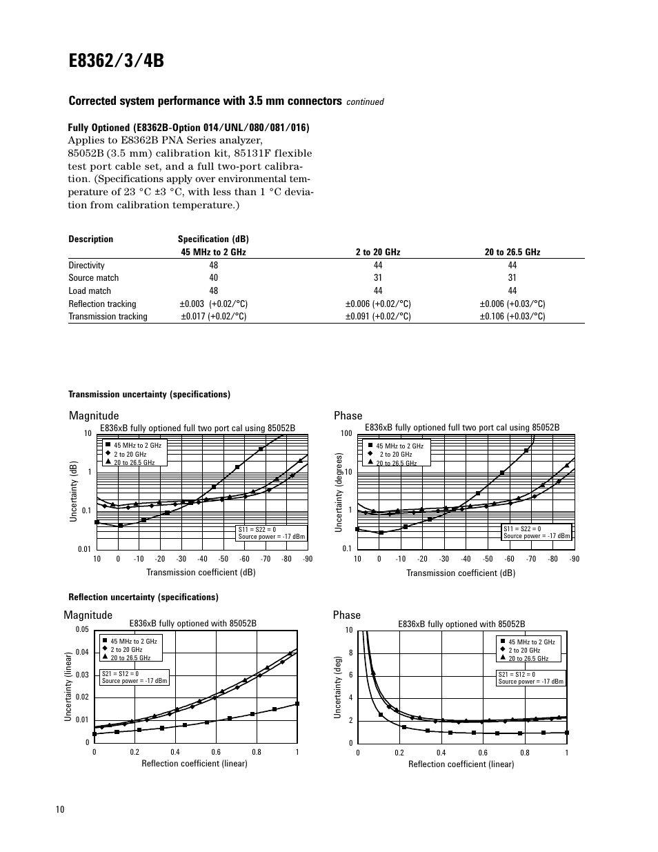 Magnitude, Phase | Atec Agilent-E8361A User Manual | Page 10 / 64