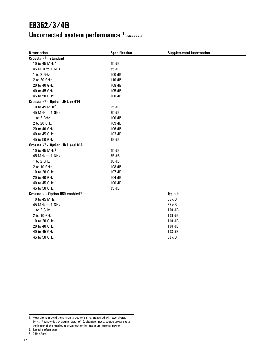 Uncorrected system performance | Atec Agilent-E8361A User Manual | Page 12 / 64