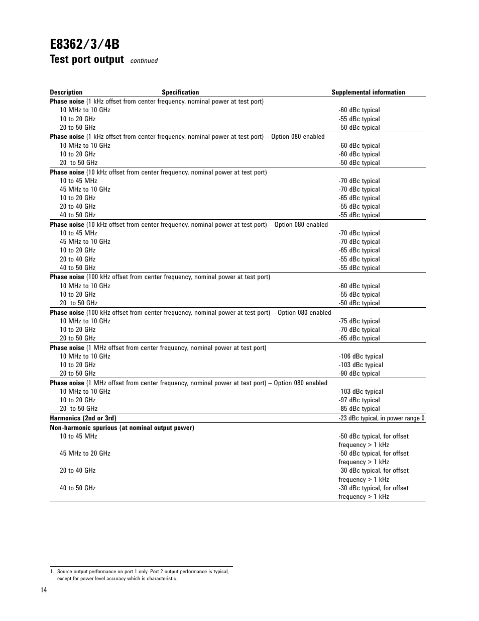 Test port output | Atec Agilent-E8361A User Manual | Page 14 / 64