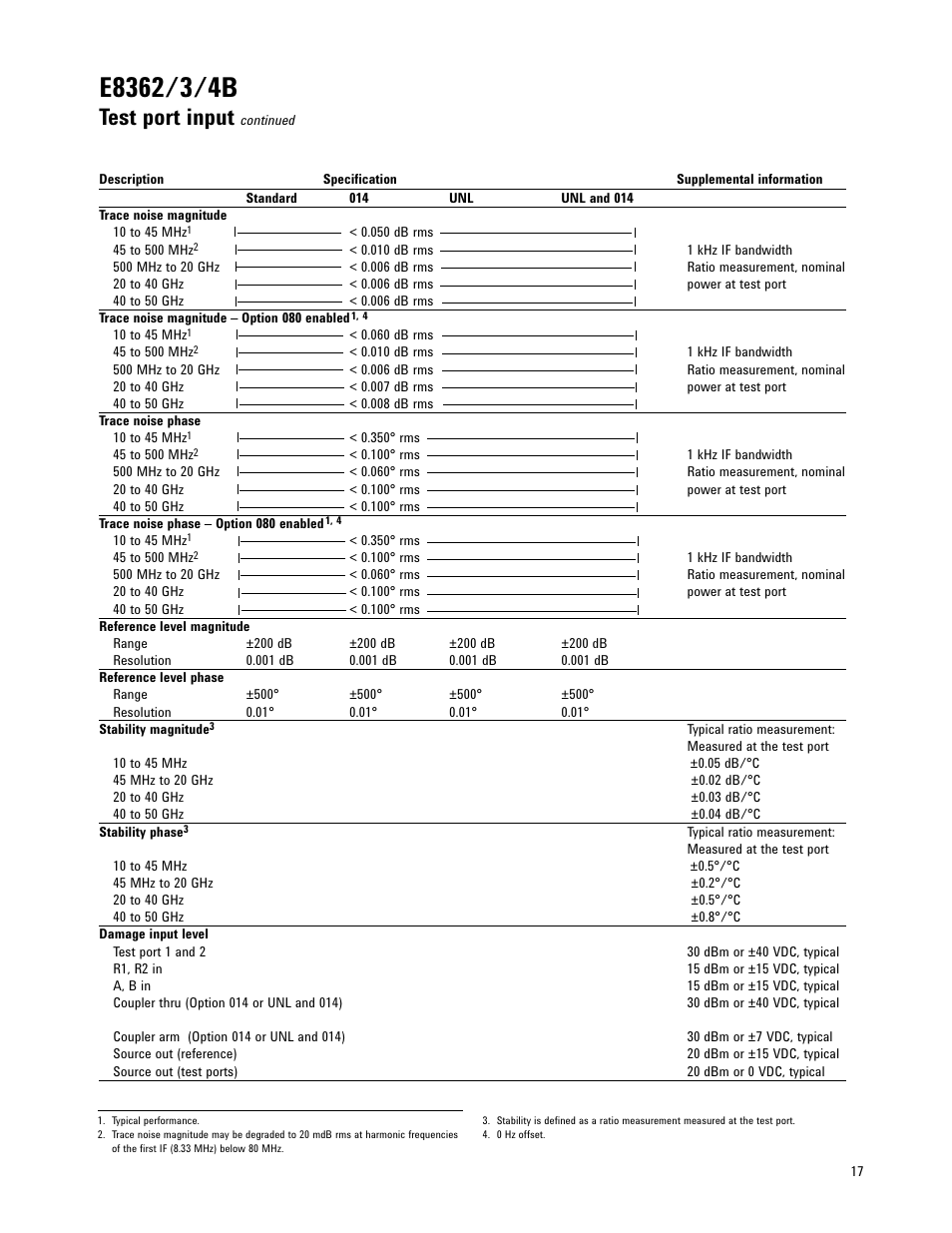 Test port input | Atec Agilent-E8361A User Manual | Page 17 / 64