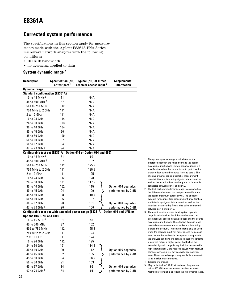 E8361a, Corrected system performance, System dynamic range | Atec Agilent-E8361A User Manual | Page 20 / 64