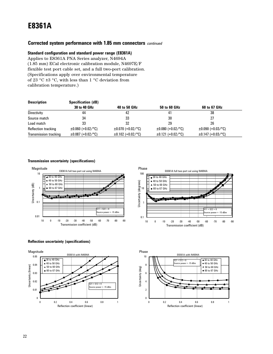 E8361a, Reflection uncertainty (specifications), Phase | Magnitude | Atec Agilent-E8361A User Manual | Page 22 / 64