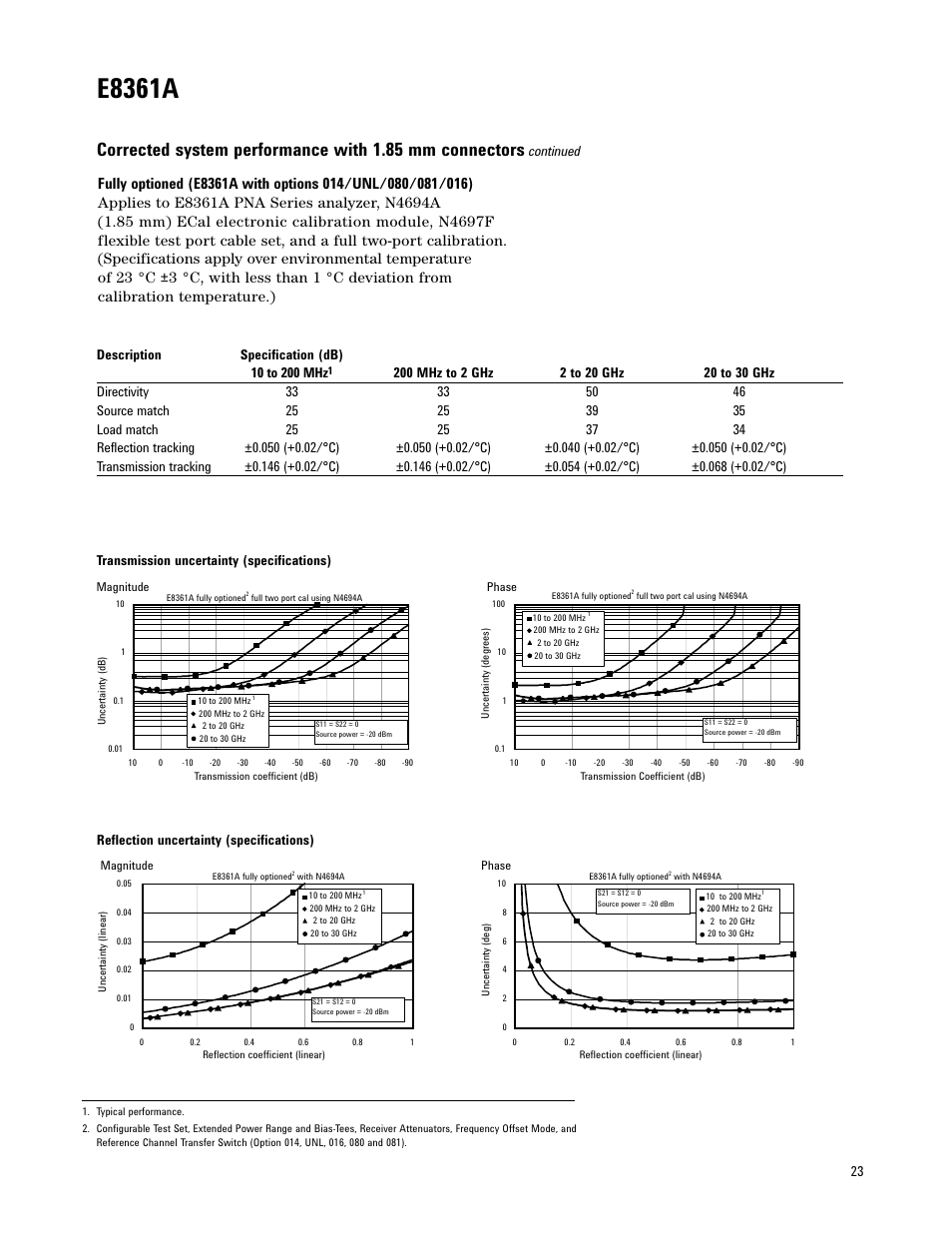E8361a, Reflection uncertainty (specifications) | Atec Agilent-E8361A User Manual | Page 23 / 64