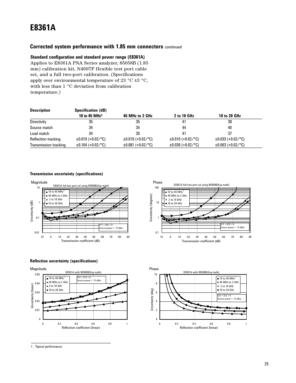 E8361a, Reflection uncertainty (specifications) | Atec Agilent-E8361A User Manual | Page 25 / 64