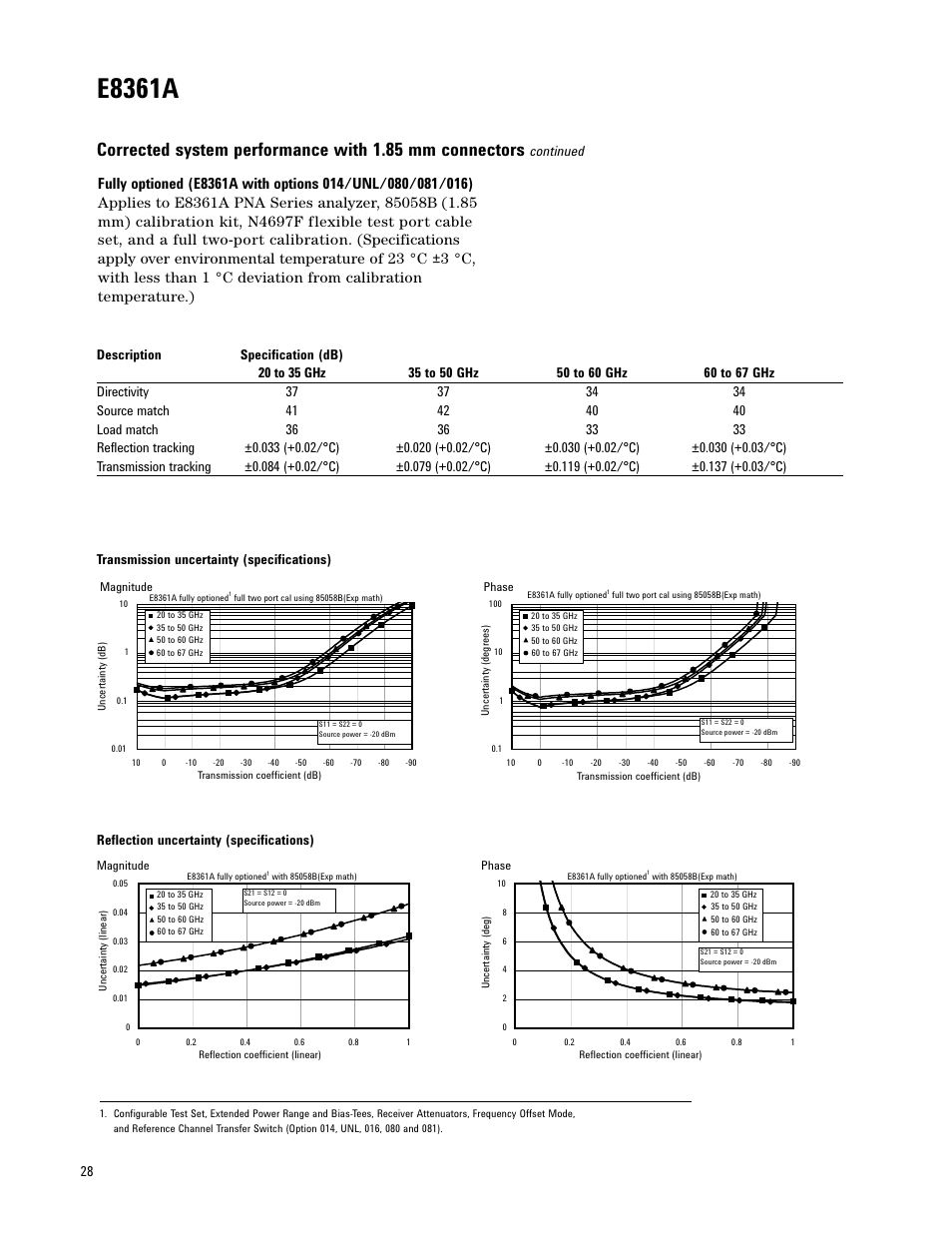 E8361a, Reflection uncertainty (specifications) | Atec Agilent-E8361A User Manual | Page 28 / 64