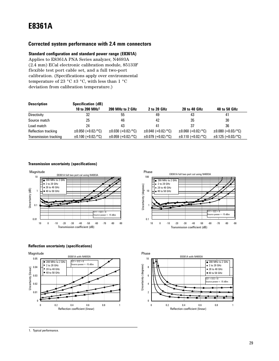 E8361a | Atec Agilent-E8361A User Manual | Page 29 / 64