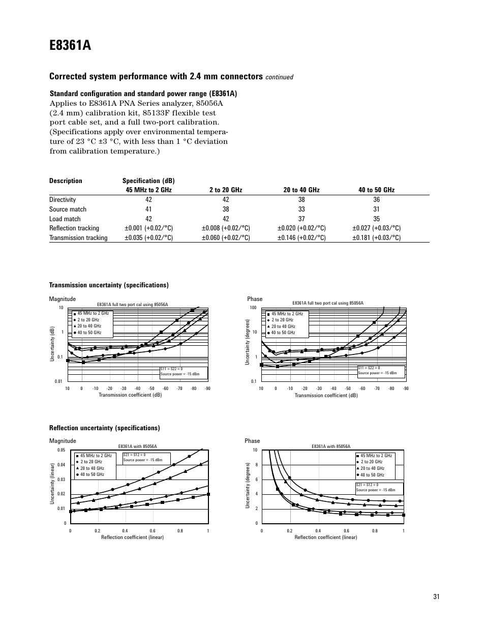 E8361a | Atec Agilent-E8361A User Manual | Page 31 / 64