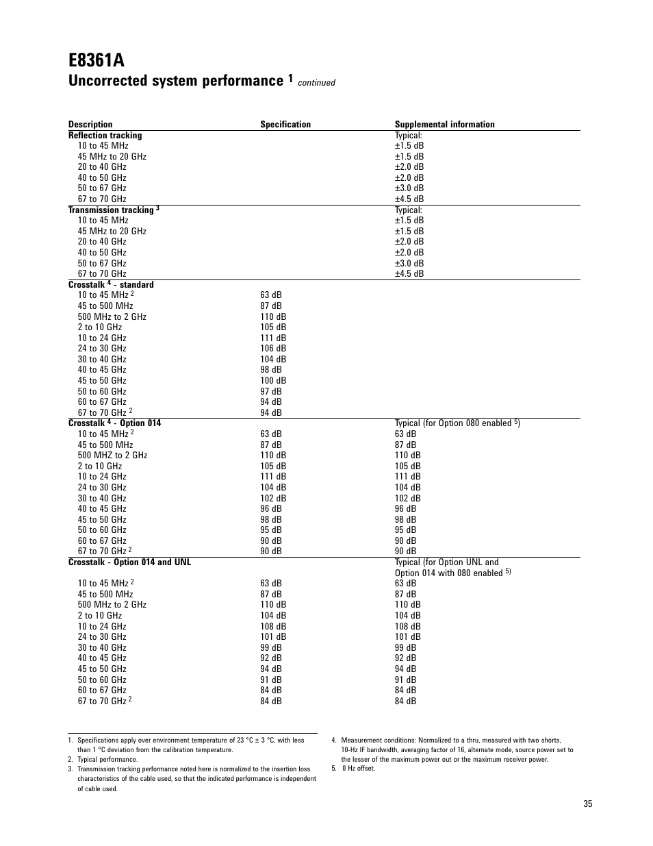 E8361a, Uncorrected system performance | Atec Agilent-E8361A User Manual | Page 35 / 64