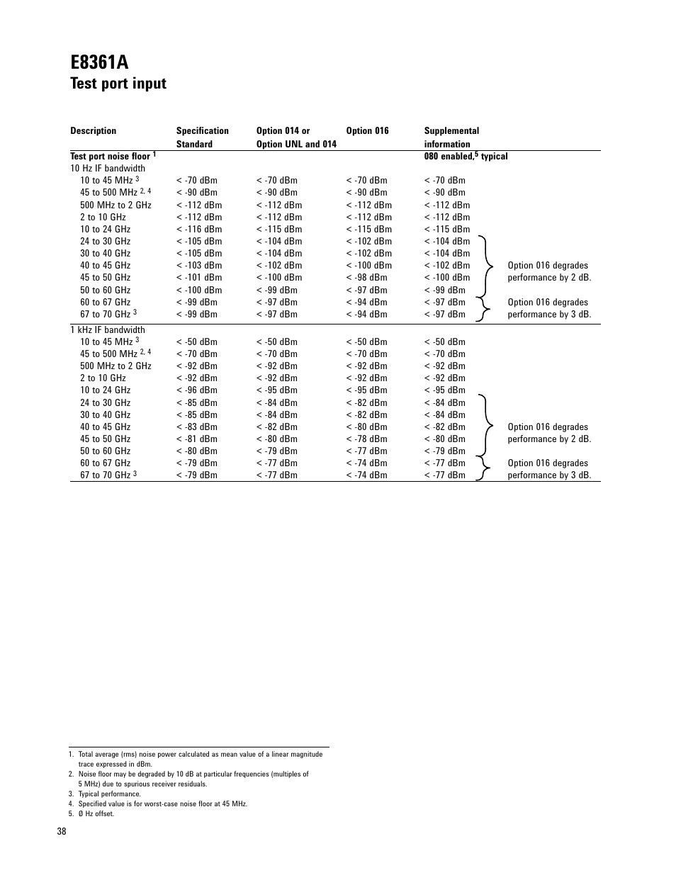 E8361a, Test port input | Atec Agilent-E8361A User Manual | Page 38 / 64