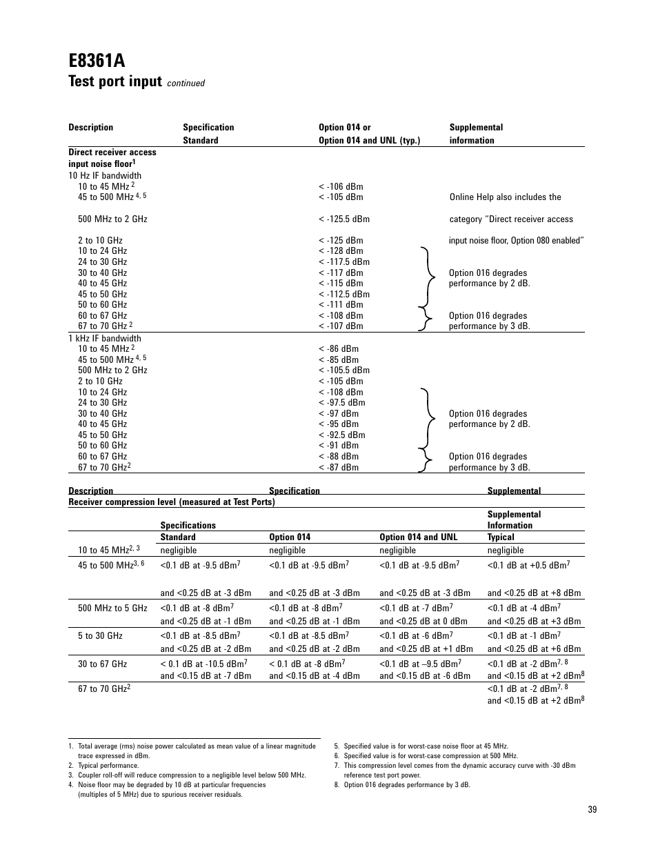 E8361a, Test port input | Atec Agilent-E8361A User Manual | Page 39 / 64