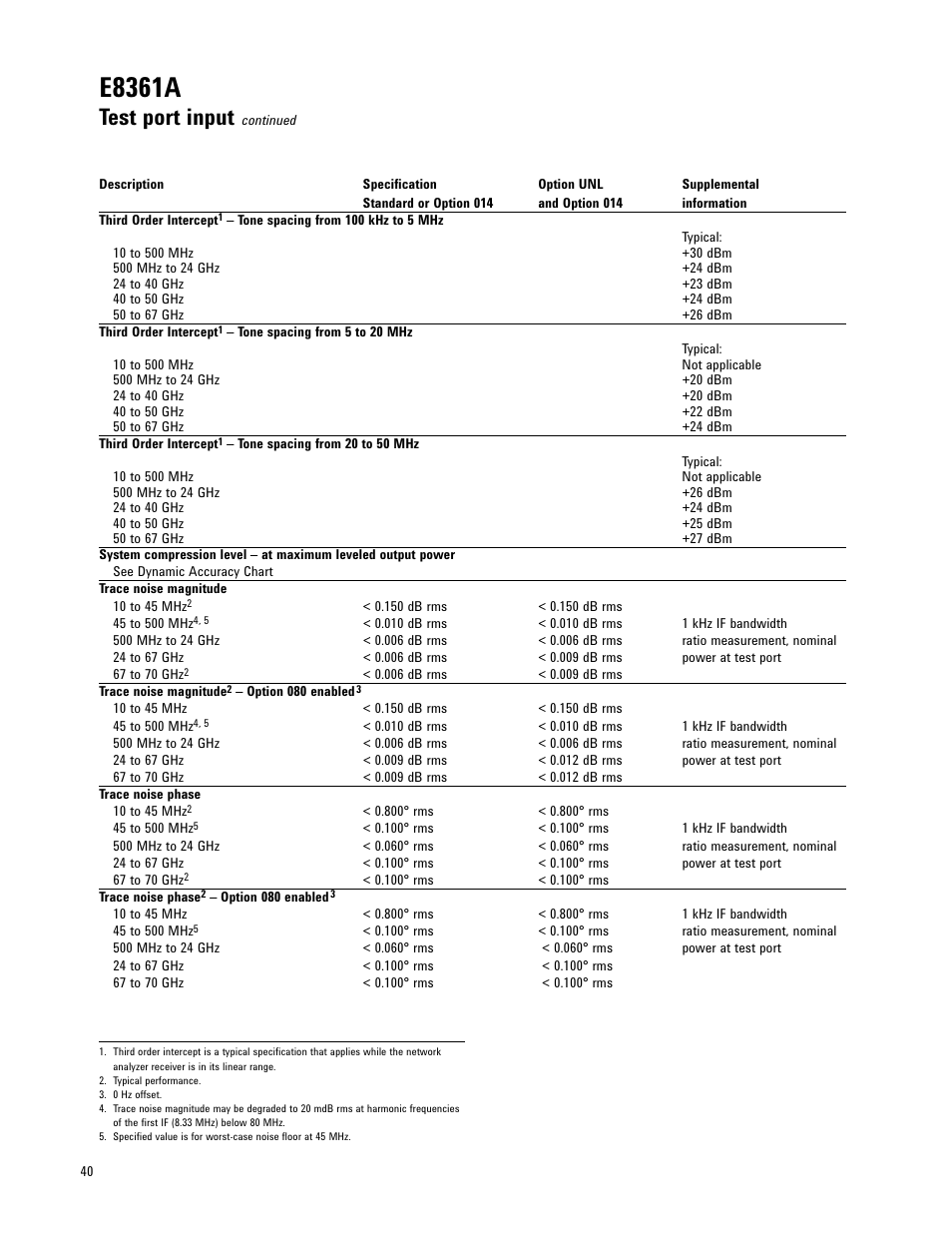 E8361a, Test port input | Atec Agilent-E8361A User Manual | Page 40 / 64