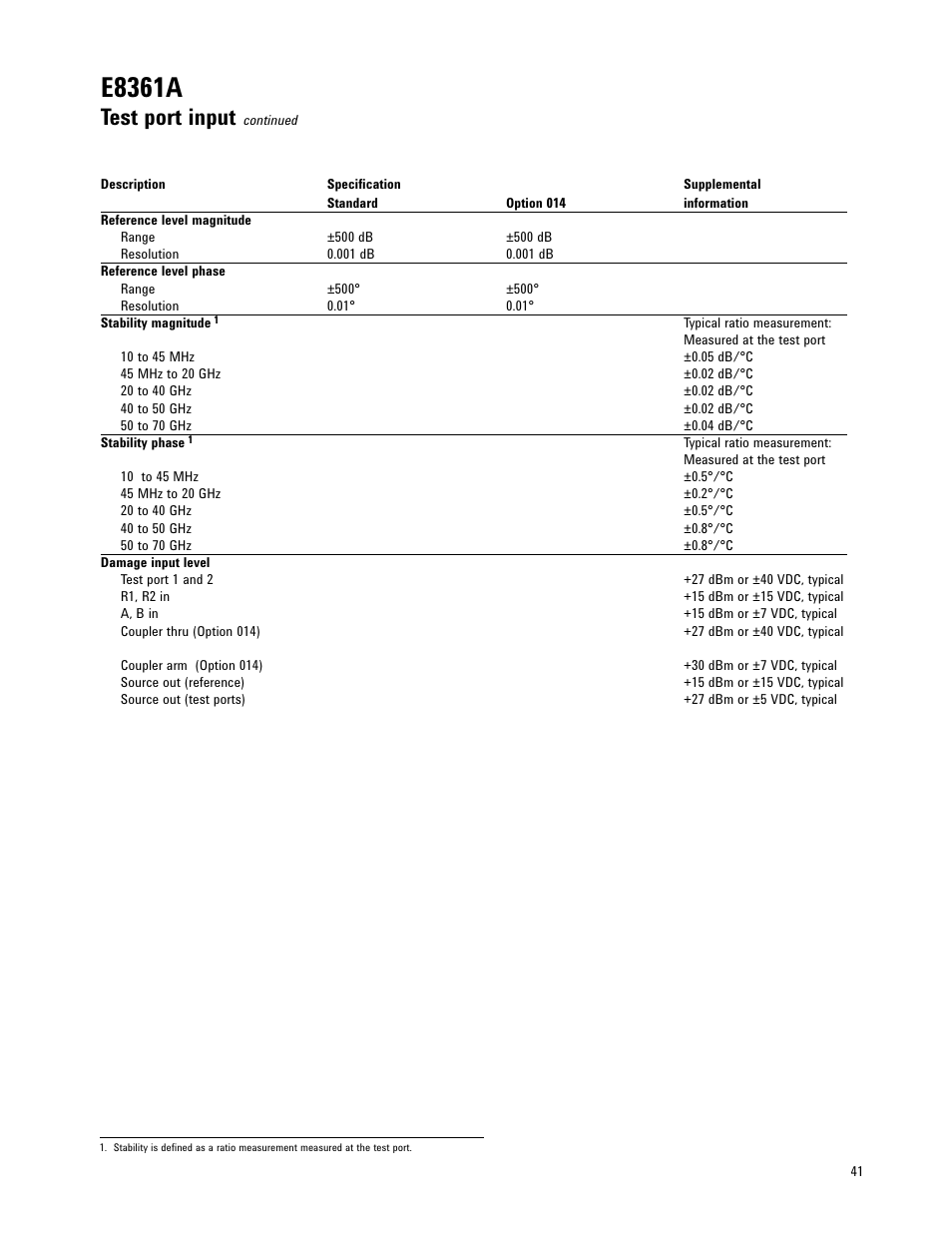 E8361a, Test port input | Atec Agilent-E8361A User Manual | Page 41 / 64