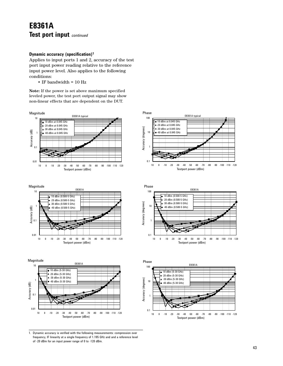 E8361a, Test port input, Dynamic accuracy (specification) | Continued | Atec Agilent-E8361A User Manual | Page 43 / 64