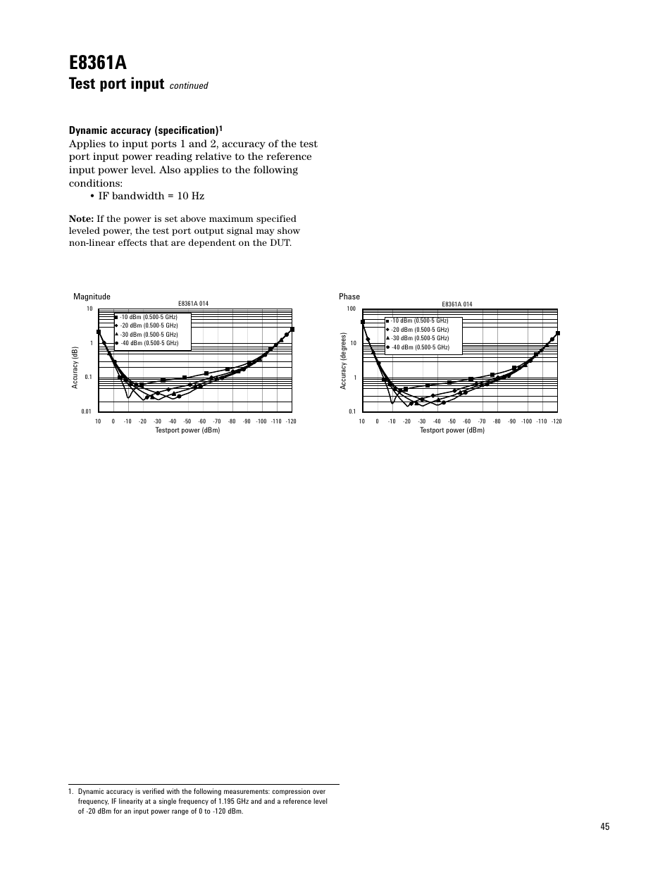 E8361a, Test port input, Dynamic accuracy (specification) | Continued | Atec Agilent-E8361A User Manual | Page 45 / 64