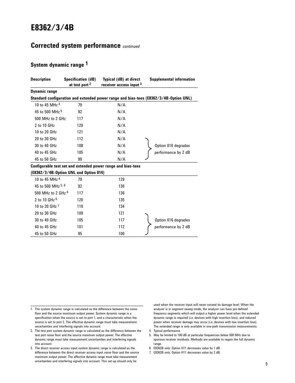 Corrected system performance, System dynamic range | Atec Agilent-E8361A User Manual | Page 5 / 64