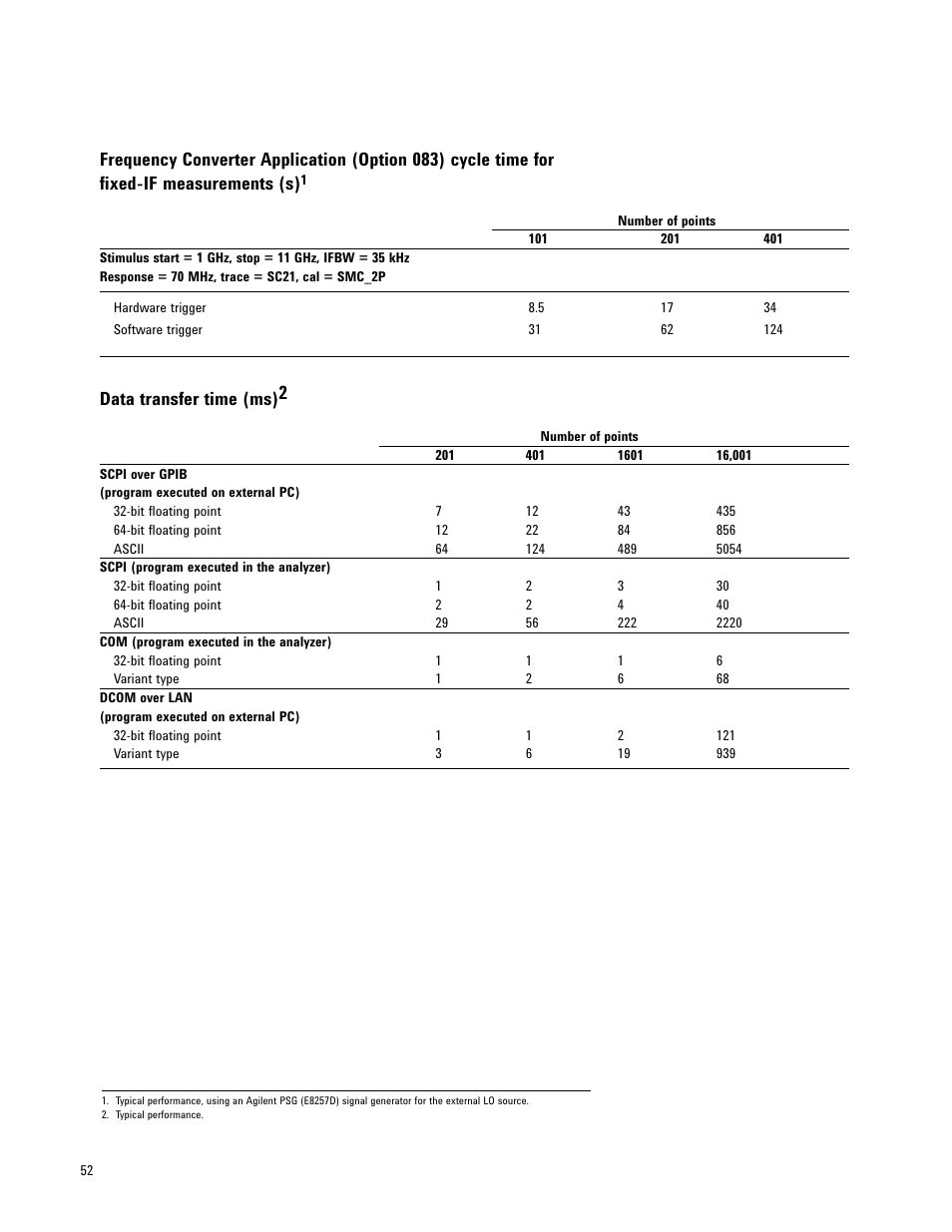 Data transfer time (ms)2 | Atec Agilent-E8361A User Manual | Page 52 / 64