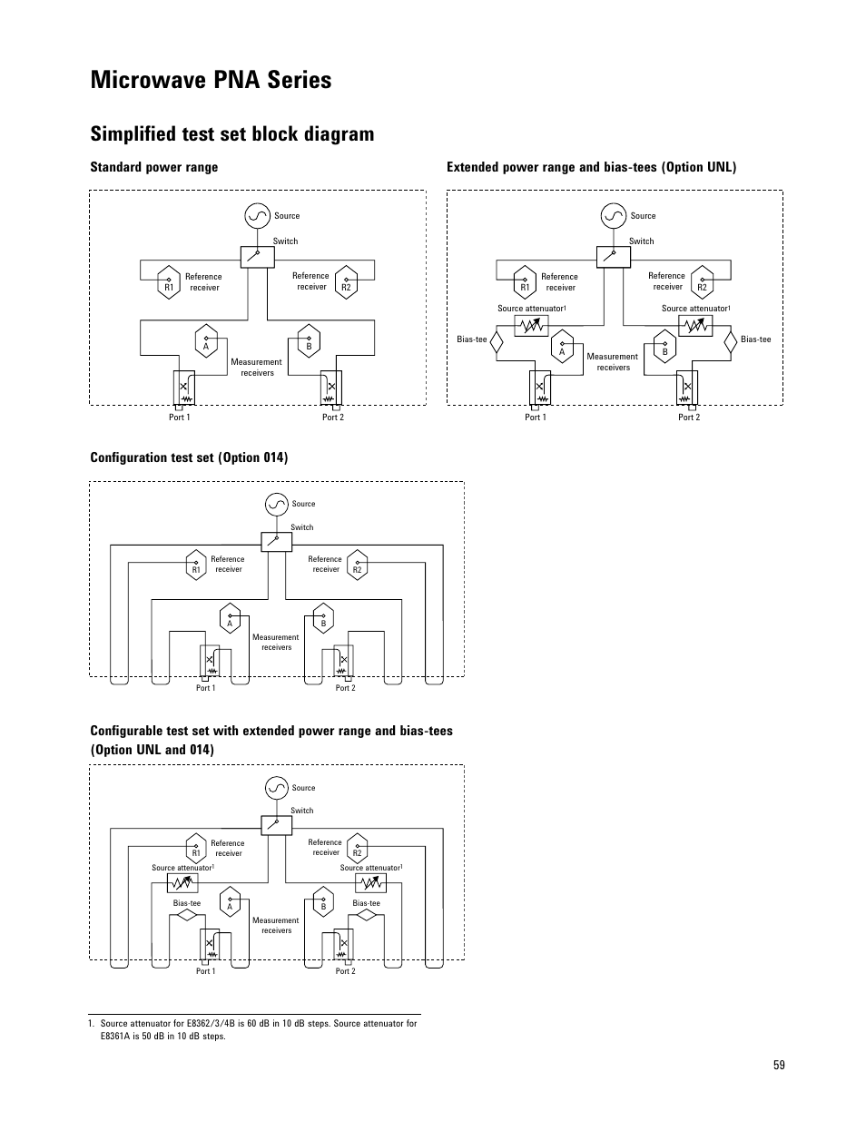 Microwave pna series, Simplified test set block diagram | Atec Agilent-E8361A User Manual | Page 59 / 64