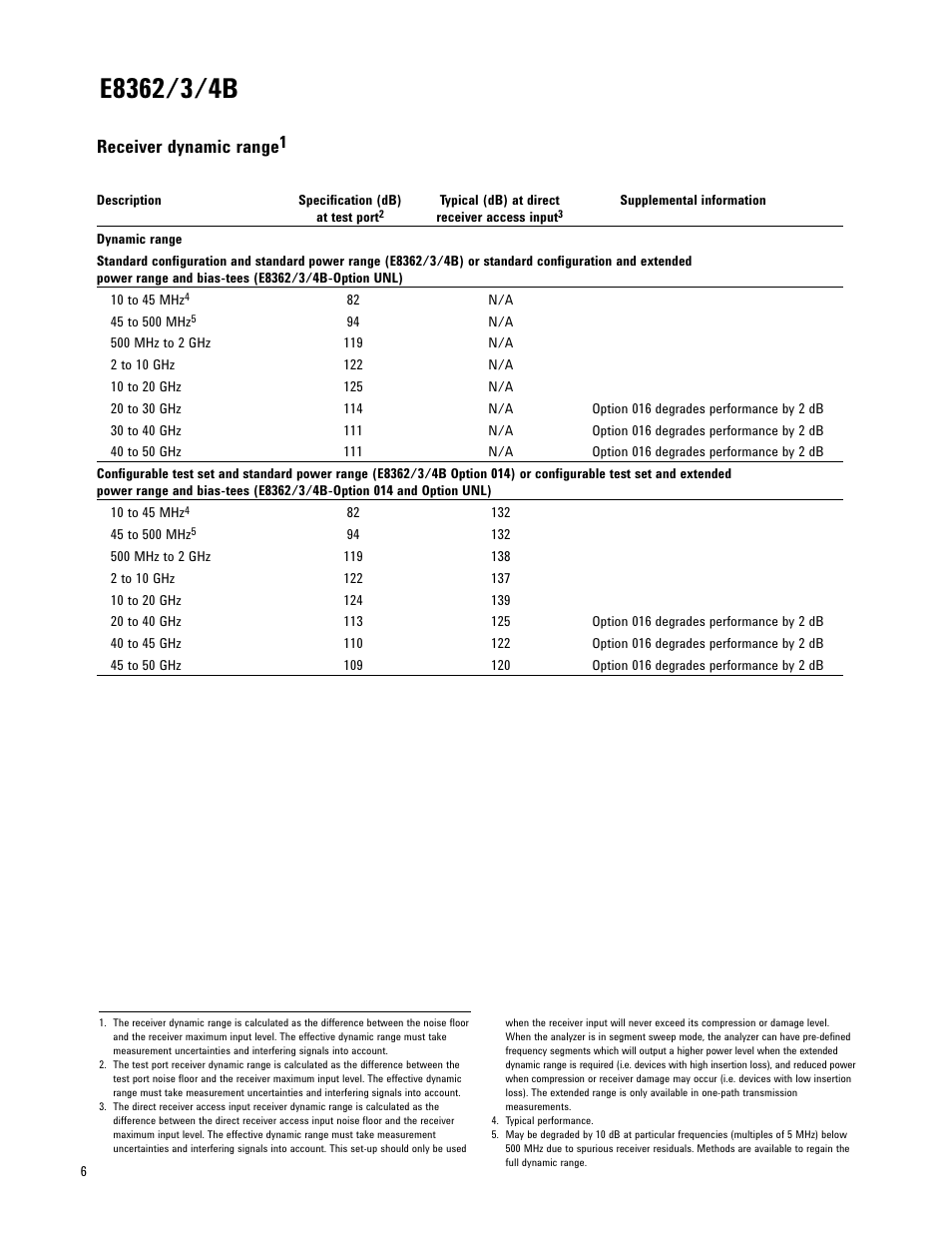 Receiver dynamic range | Atec Agilent-E8361A User Manual | Page 6 / 64