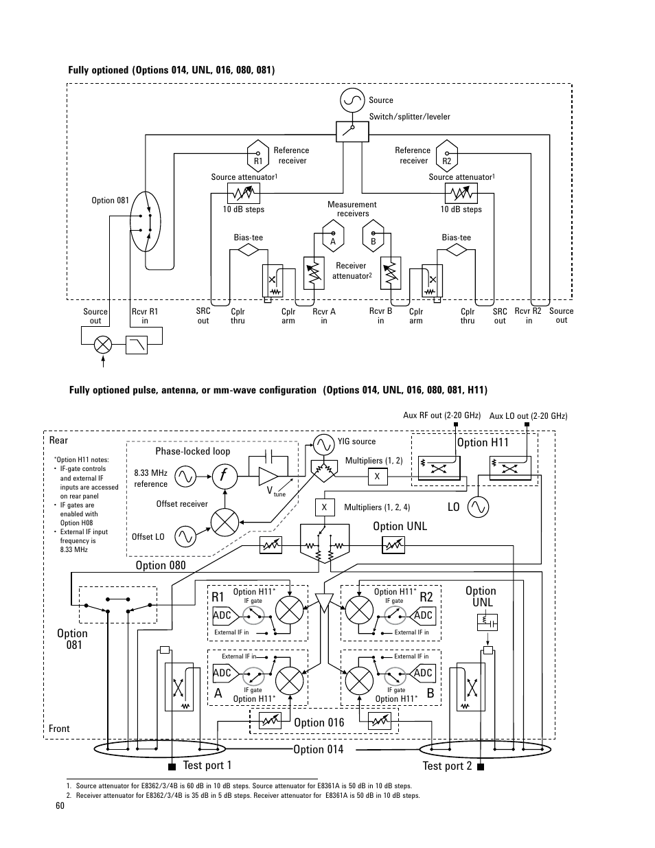 Option h11 lo, Option unl test port 1 test port | Atec Agilent-E8361A User Manual | Page 60 / 64