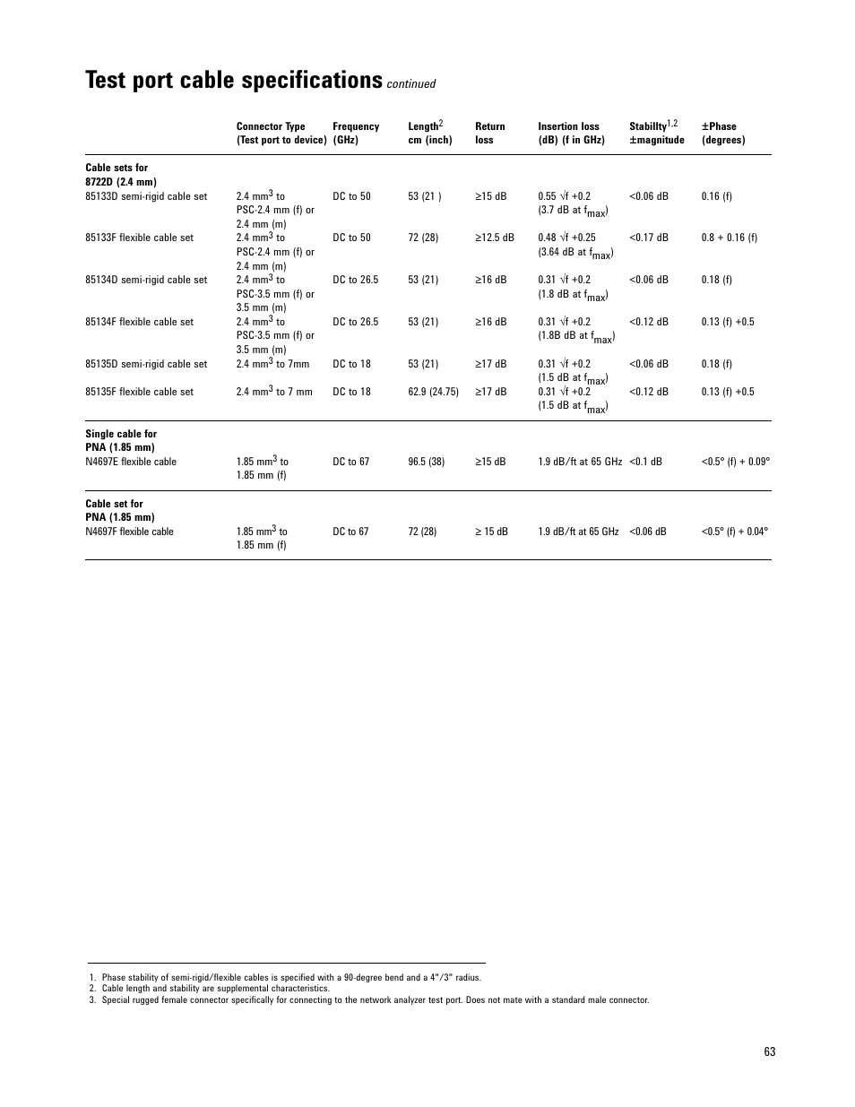 Test port cable specifications | Atec Agilent-E8361A User Manual | Page 63 / 64