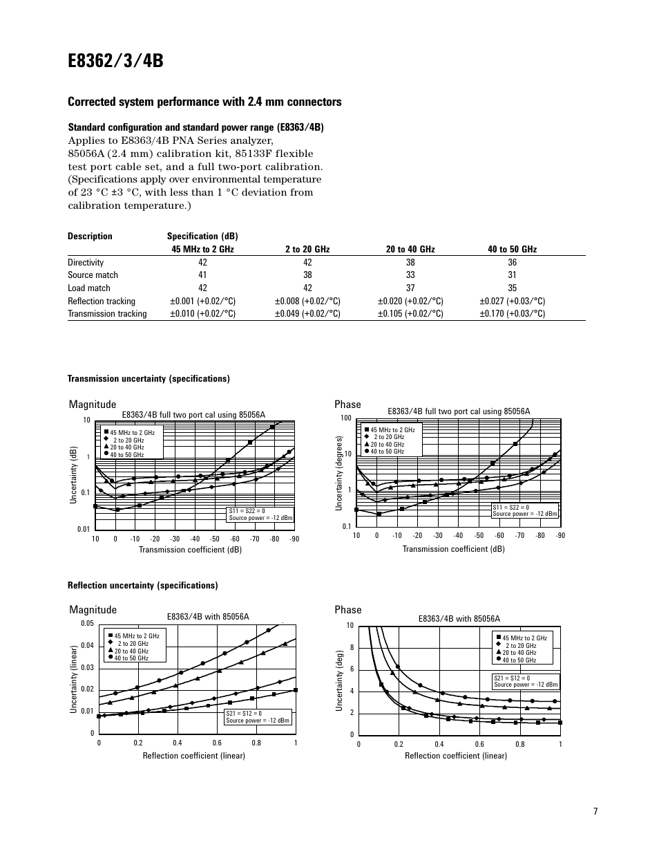 Magnitude, Phase | Atec Agilent-E8361A User Manual | Page 7 / 64