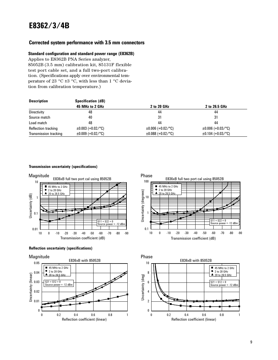 Magnitude, Phase | Atec Agilent-E8361A User Manual | Page 9 / 64