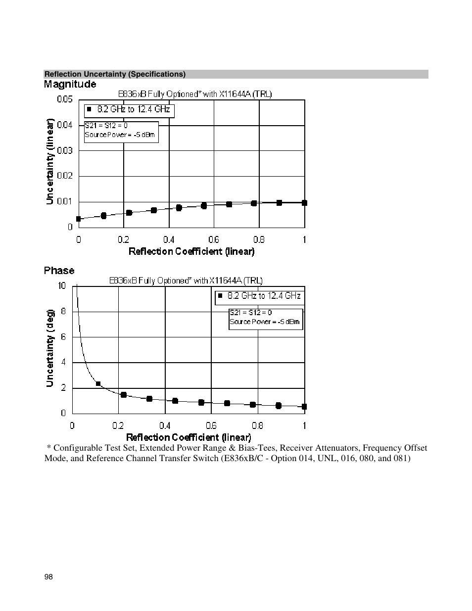 Atec Agilent-E8364B User Manual | Page 102 / 145