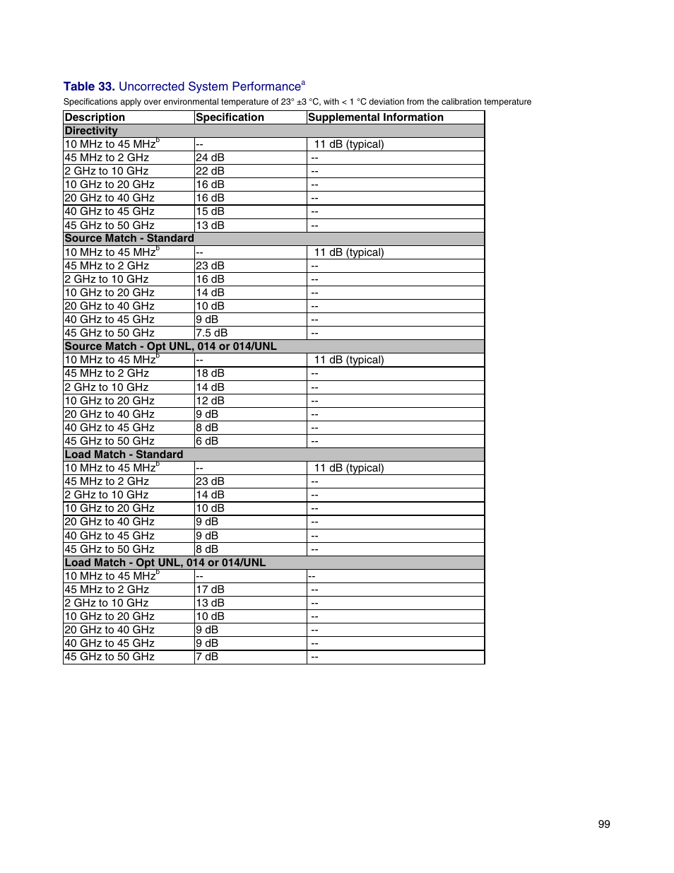 Uncorrected system performance | Atec Agilent-E8364B User Manual | Page 103 / 145