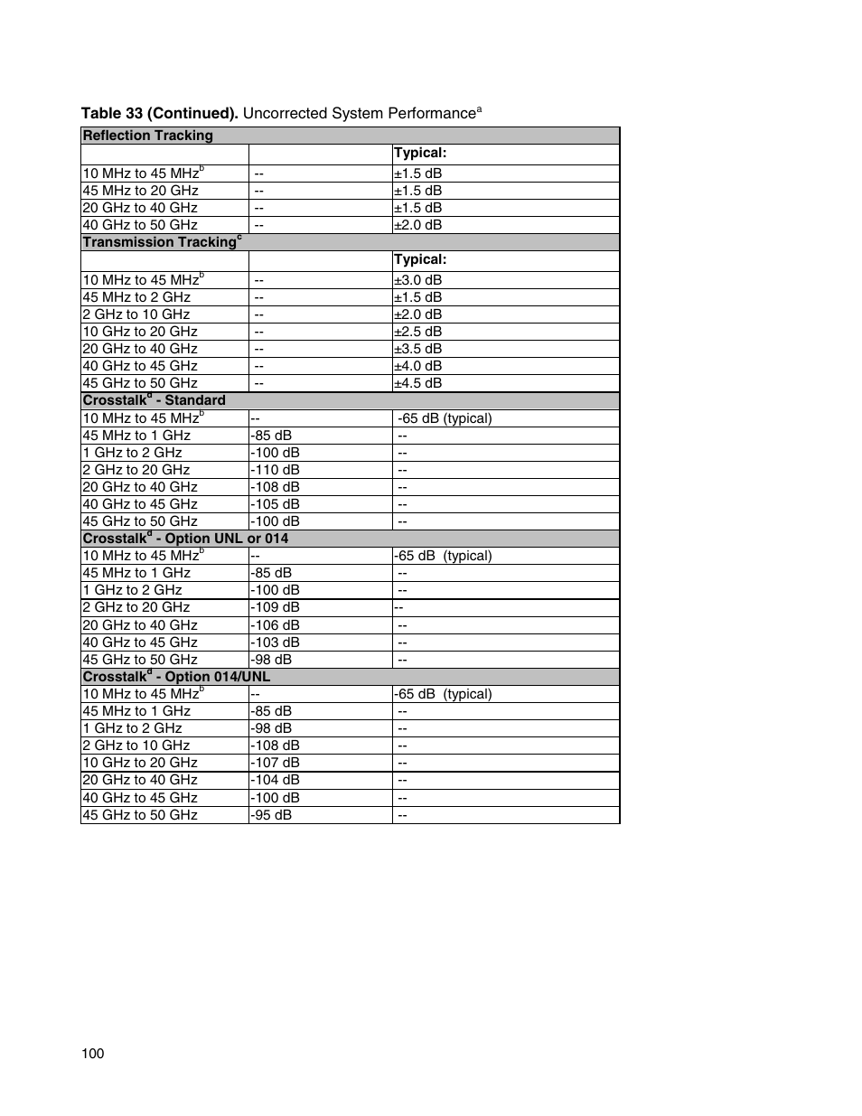 Atec Agilent-E8364B User Manual | Page 104 / 145