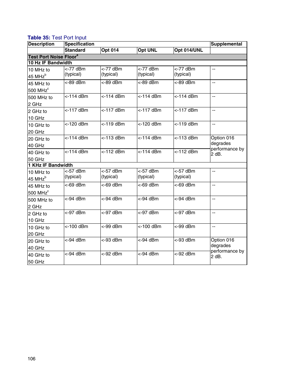 Atec Agilent-E8364B User Manual | Page 110 / 145